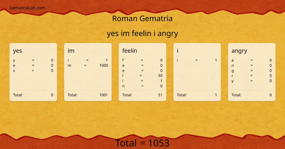 yes im feelin i angry in roman Gematria